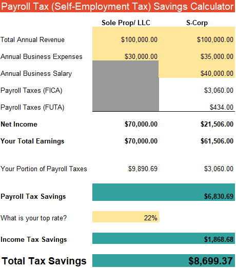 Considerations before making an S Corporation election for taxation